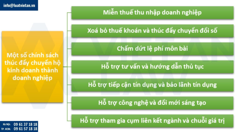 Một số chính sách thúc đẩy chuyển hộ kinh doanh thành doanh nghiệp