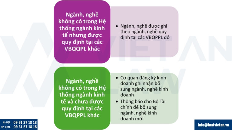Ngành, nghề kinh doanh không có trong Hệ thống ngành kinh tế