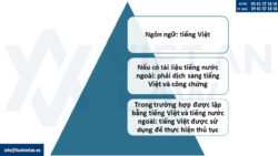 Ngôn ngữ trong hồ hồ sơ thành lập công ty / doanh nghiệp