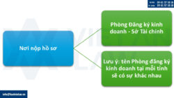 Thành lập công ty tại Phường Hà Đông mới