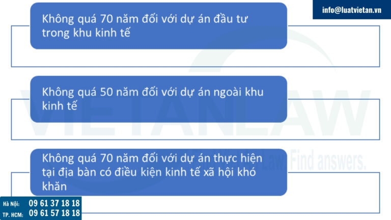 Thời hạn của giấy chứng nhận đăng ký đầu tư