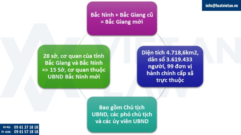 Tỉnh Bắc Ninh sau khi sáp nhập