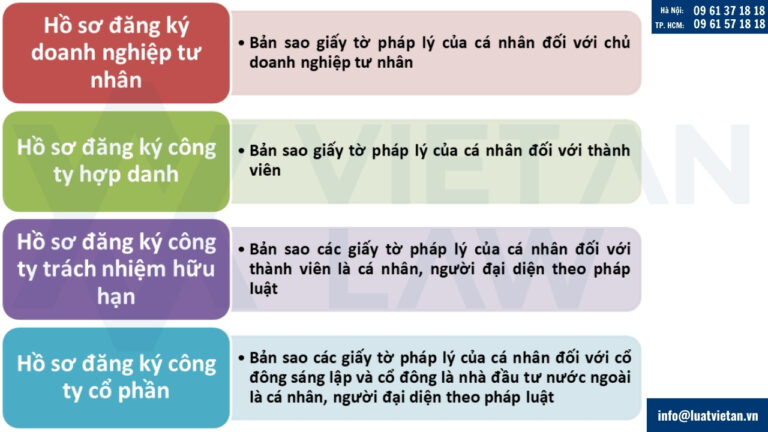 Yêu cầu về giấy tờ pháp lý của cá nhân trong hồ sơ khi đăng ký doanh nghiệp