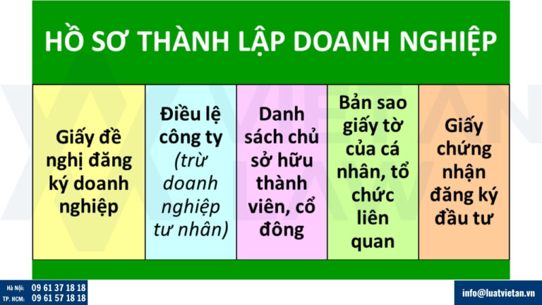 Hồ sơ thành lập công ty/doanh nghiệp tại phường Thủ Đức