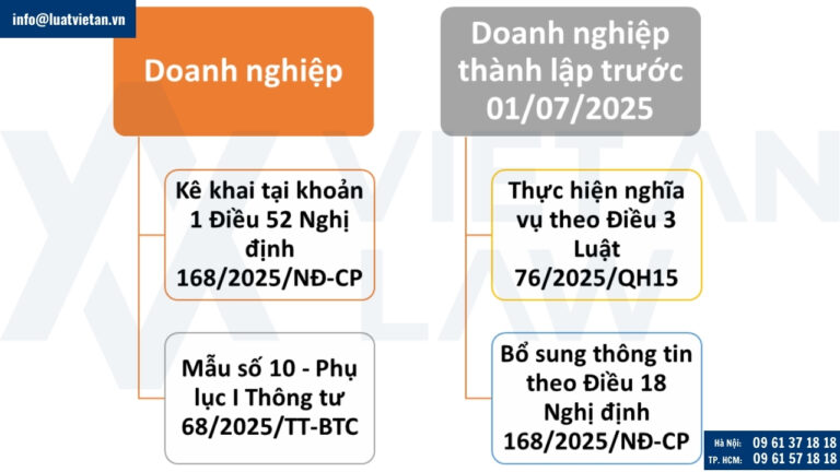 Thông báo liên quan đến thay đổi thông tin về chủ sở hữu hưởng lợi