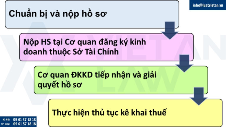 Thủ tục giảm vốn điều lệ công ty TNHH một thành viên