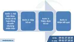 Điều kiện chuyển nhượng nhãn hiệu