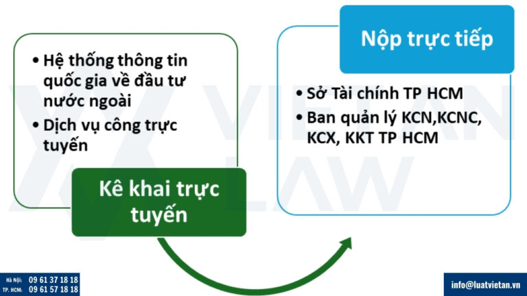Nộp hồ sơ Cấp giấy chứng nhận đăng ký đầu tư tại Tp Hồ Chí Minh