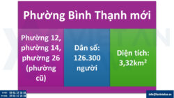Thành lập doanh nghiệp/công ty tại phường Bình Thạnh, Hồ Chí Minh