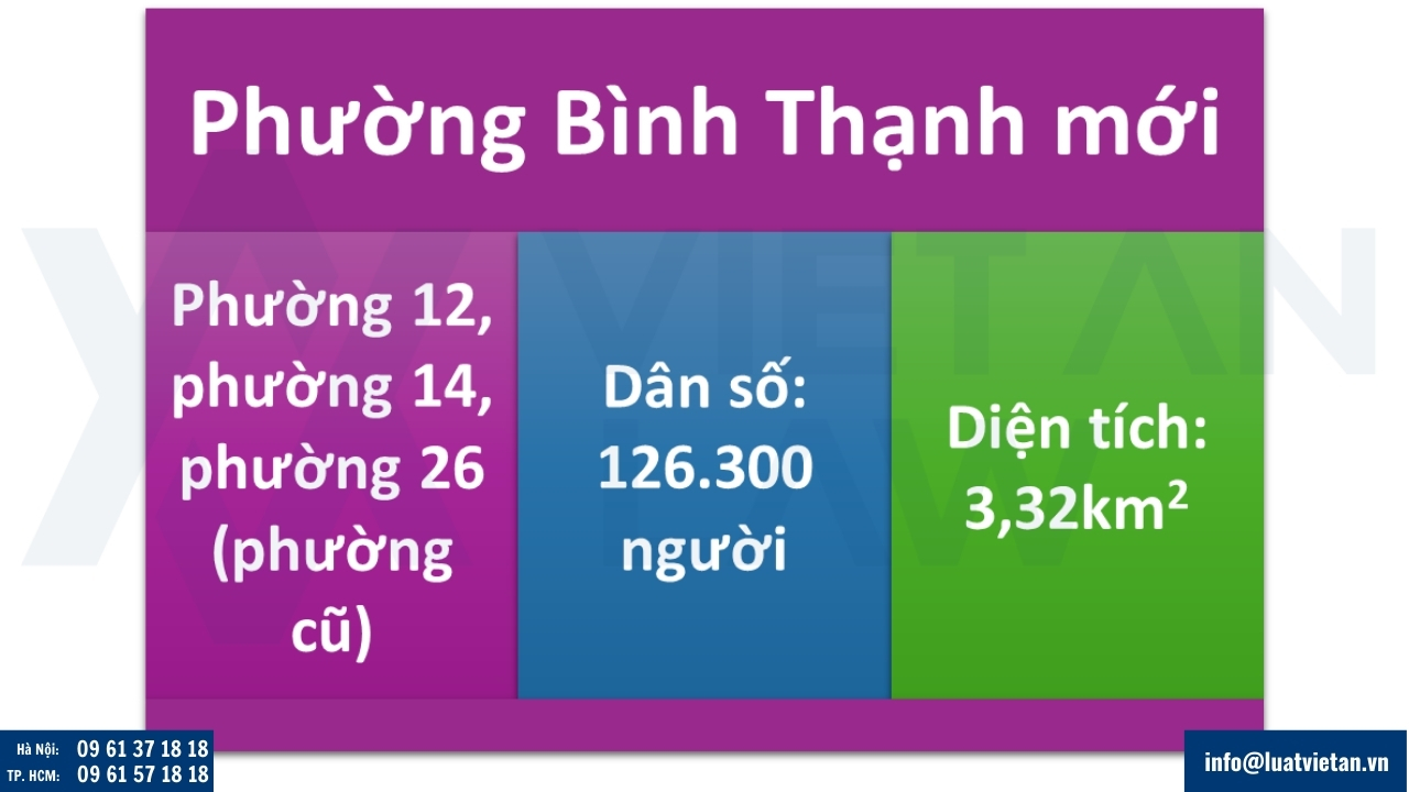 phường Bình Thạnh