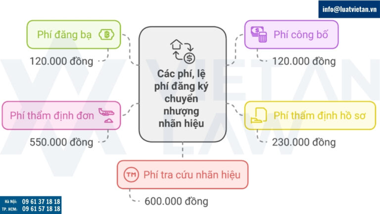 Các phí, lệ phí đăng ký chuyển nhượng nhãn hiệu