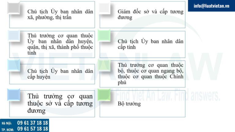 Thẩm quyền giải quyết đơn khiếu nại