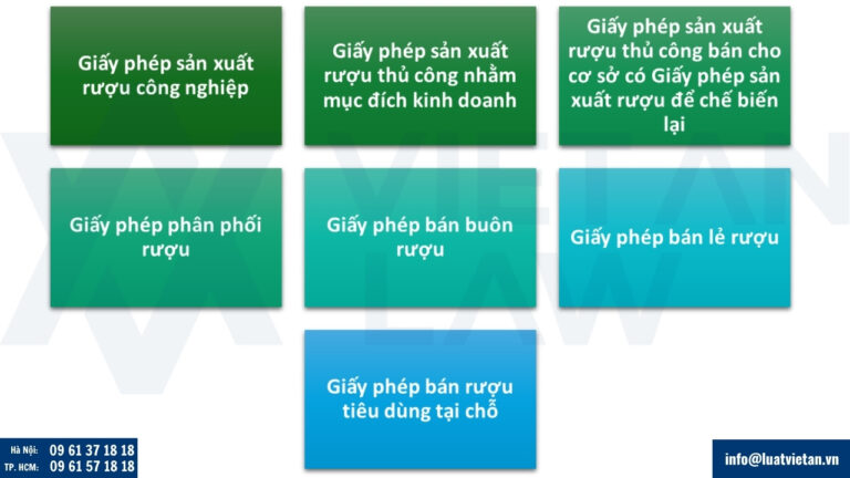 Các loại giấy phép kinh doanh rượu theo quy định mới