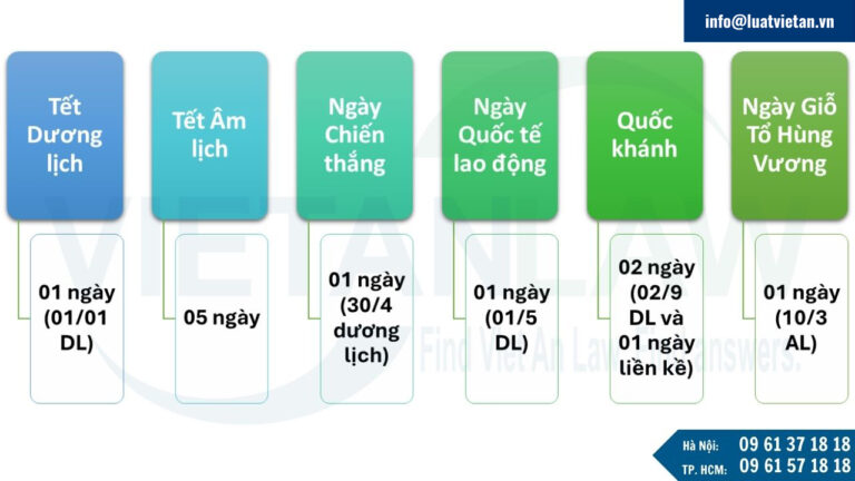 Các ngày nghỉ lễ trong năm của người lao động theo Bộ luật Lao động 2019 áp dụng năm 2025