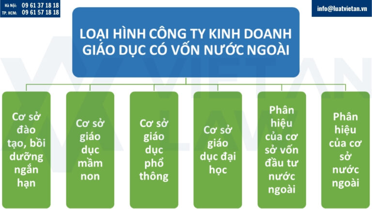Loại hình công ty kinh doanh giáo dục có vốn nước ngoài