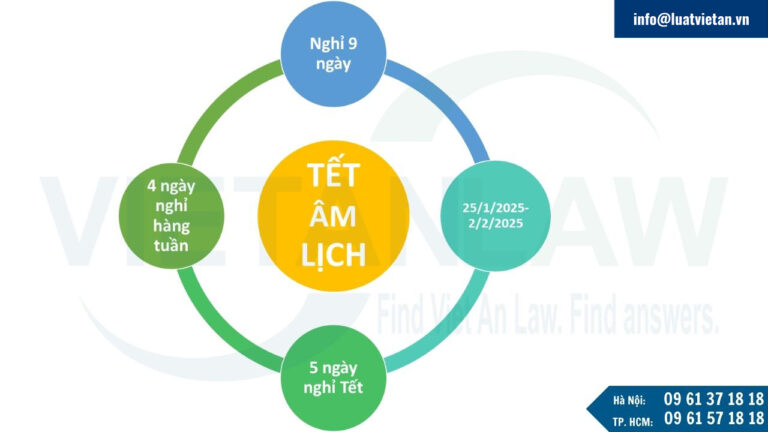 Nghỉ tết âm lịch năm 2025