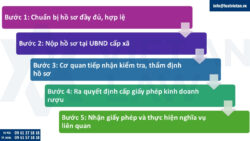 Giấy phép kinh doanh rượu