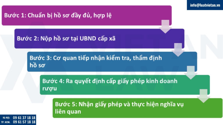 Quy trình cấp giấy phép kinh doanh rượu