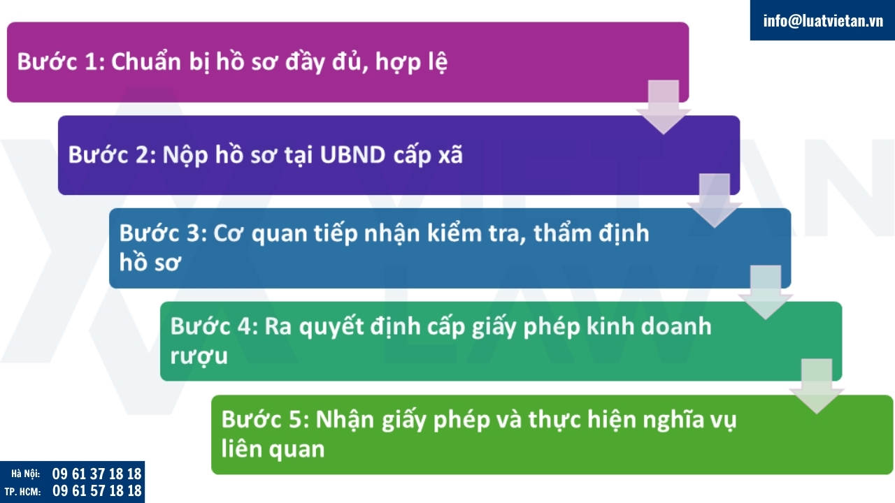 Quy trình cấp giấy phép kinh doanh rượu