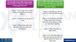 Điều chỉnh giấy chứng nhận đầu tư tại Hưng Yên