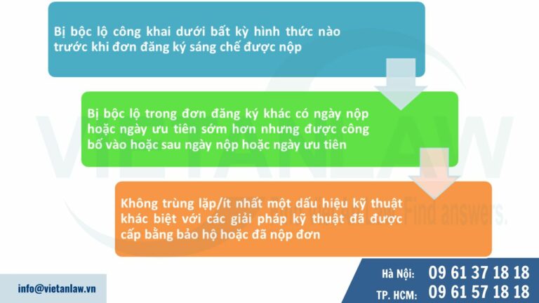 Tiêu chí về tính mới của sáng chế