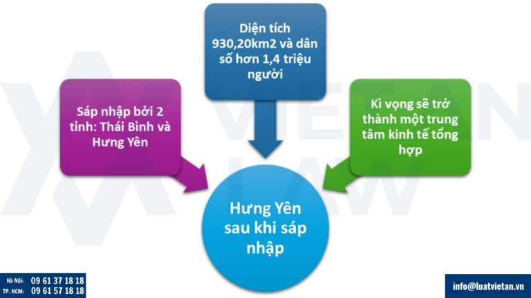 Tỉnh Hưng Yên sau khi sáp nhập