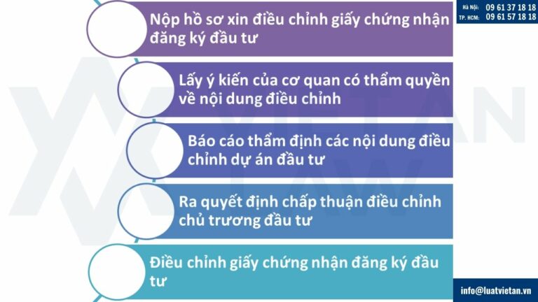 điều chỉnh giấy chứng nhận đầu tư tại Bắc Ninh