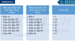 Cách tính thuế thu nhập cá nhân năm 2025