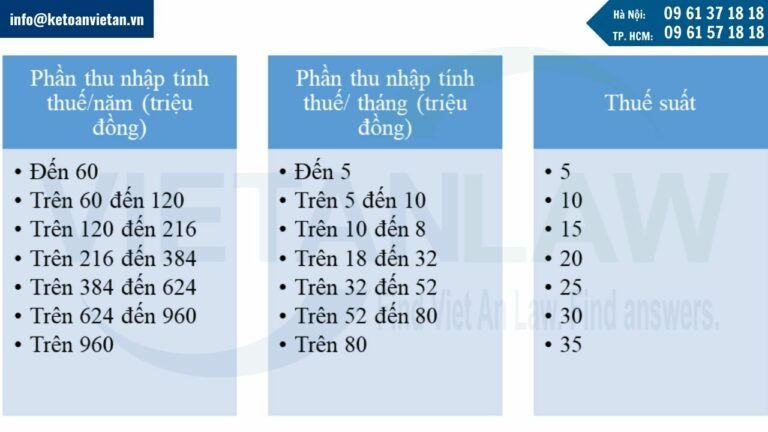 Cách tính thuế thu nhập cá nhân năm 2025 đối với cá nhân cư trú