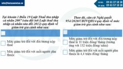 Cách tính thuế thu nhập cá nhân năm 2025