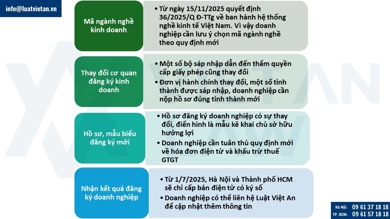 lưu ý khi thành lập công ty kinh doanh súng bắn sơn