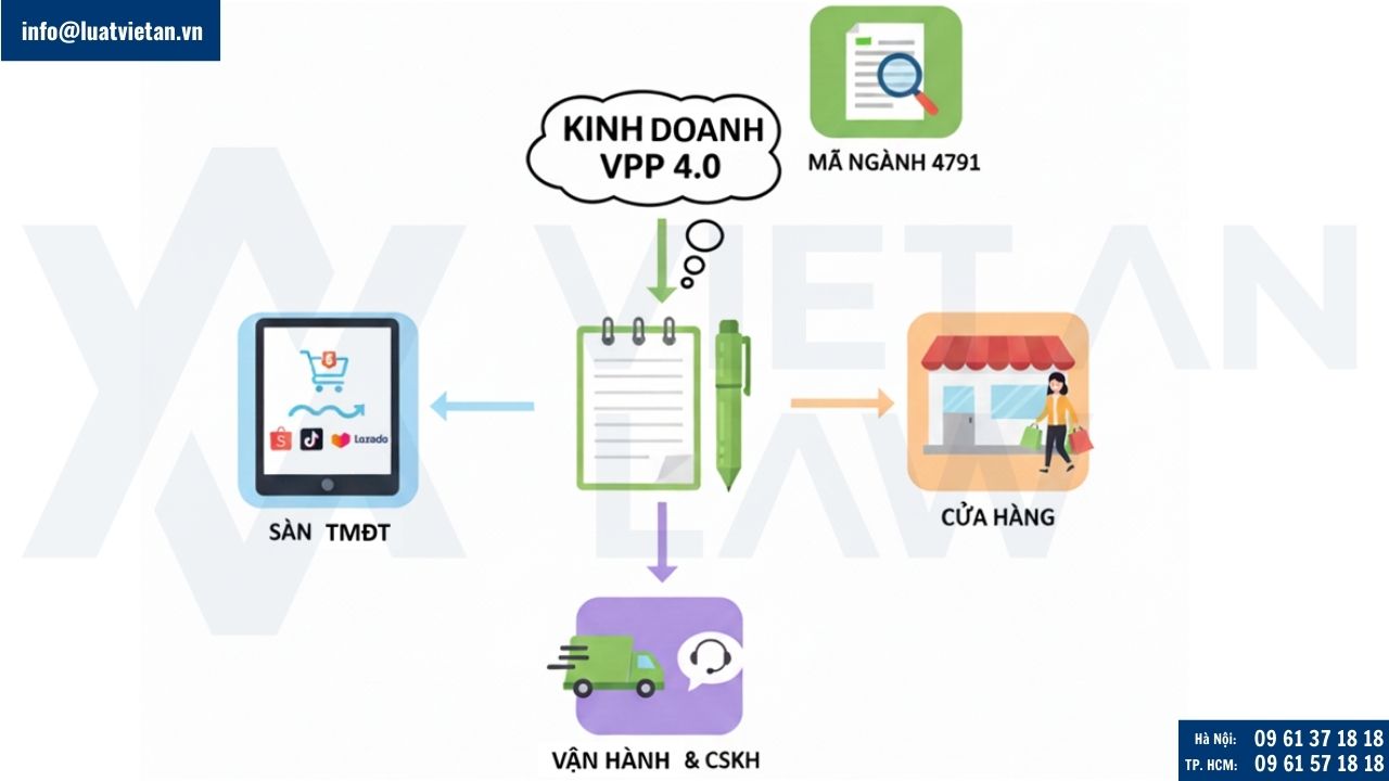 Chiến lược Kinh doanh Văn phòng phẩm
