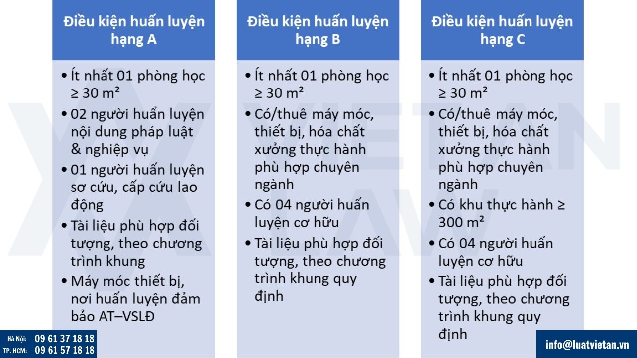 Điều kiện thành lập công ty kinh doanh dịch vụ huấn luyện an toàn lao động, vệ sinh lao động