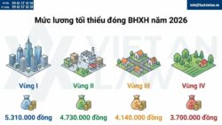 Mức lương tối thiểu đóng bảo hiểm xã hội bắt buộc năm 2026