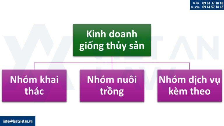 Nhóm ngành kinh doanh giống thủy sản