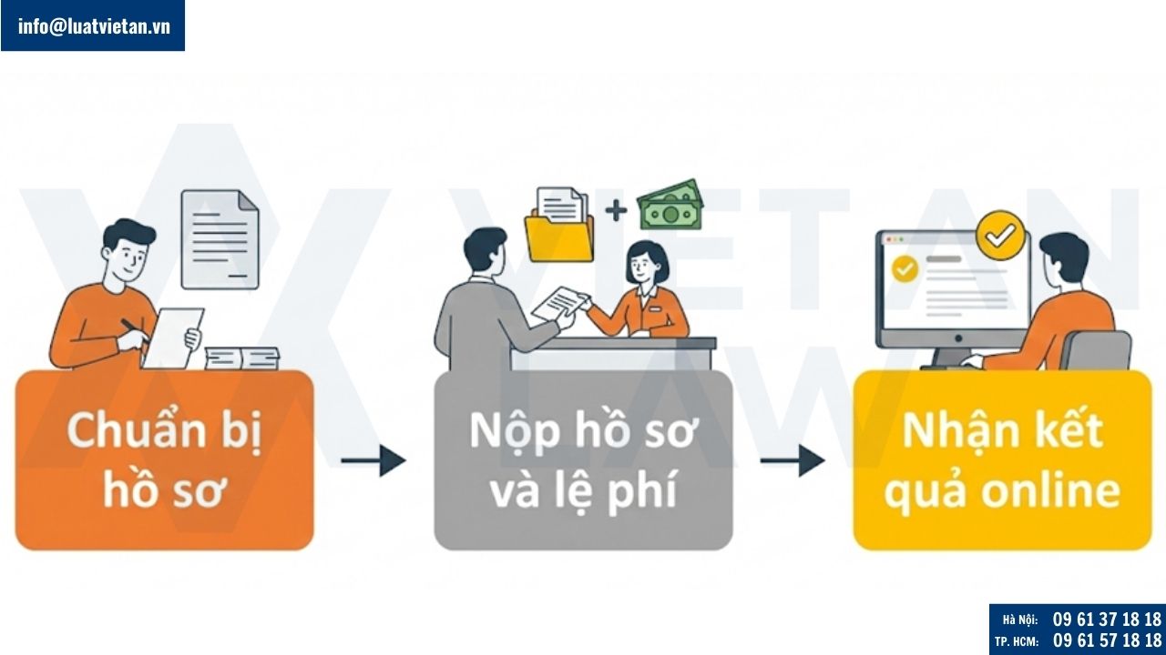 Thủ tục thành lập công ty kinh doanh văn phòng phẩm