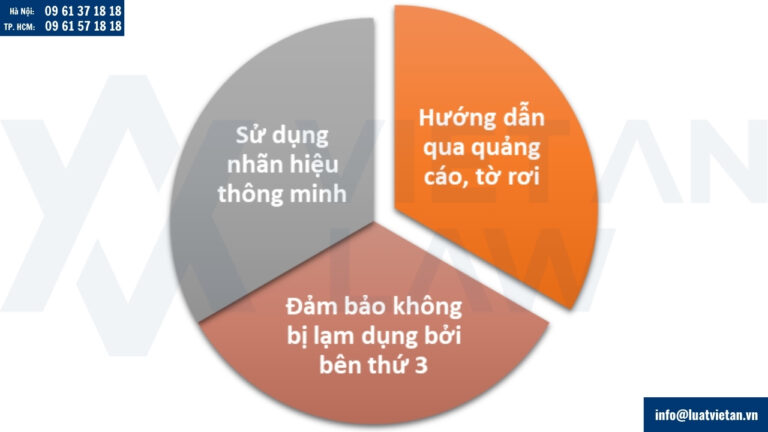 chủ sở hữu nhãn hiệu có thể cân nhắc khi đăng ký và sử dụng nhãn hiệu