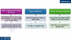 Thành lập công ty kinh doanh sách