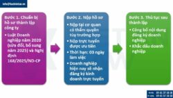 Thành lập công ty kinh doanh dịch vụ tư vấn du học