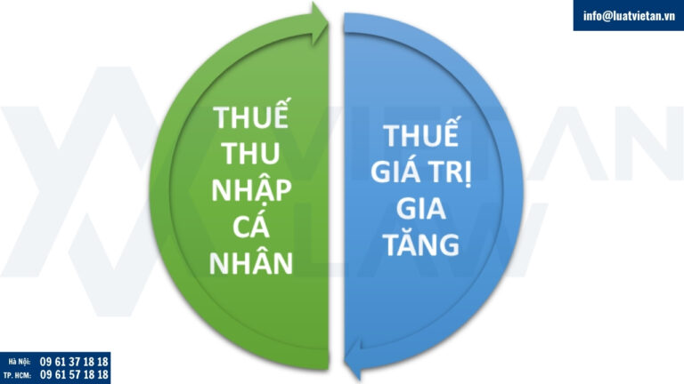 Các loại thuế của hộ kinh doanh cá thể từ 01/07/2025