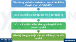 Đăng ký nhãn hiệu tại Hà Nội