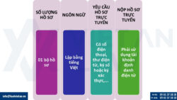 Mẫu hồ sơ thành lập công ty TNHH hai thành viên trở lên