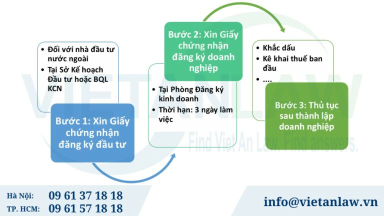 Quy trình thành lập công ty kinh doanh quần áo thời trang