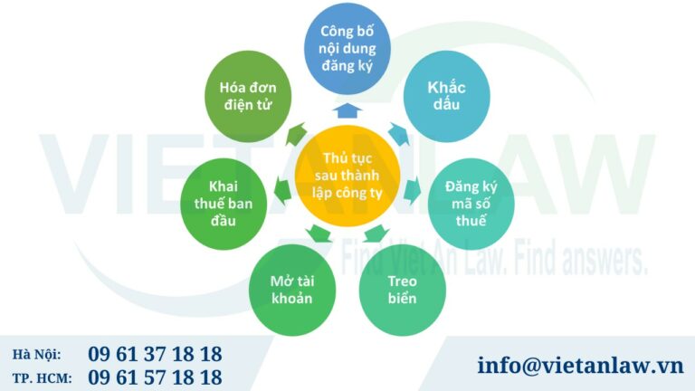 Thủ tục sau thành lập công ty kinh doanh quần áo thời trang