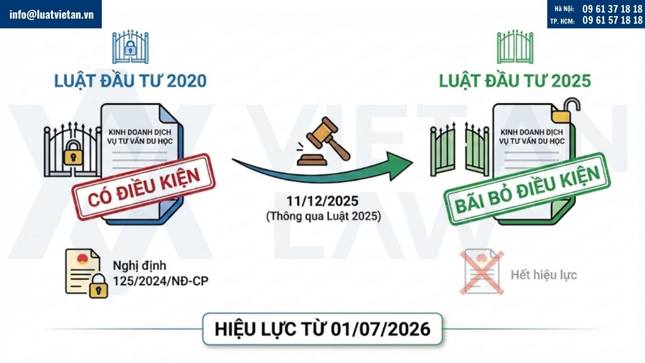kinh doanh tư vấn du học còn phải xin giấy phép kinh doanh