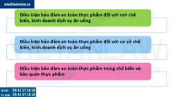 Giấy chứng nhận vệ sinh an toàn thực phẩm đối với dịch vụ ăn uống