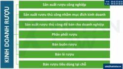 Điều kiện thành lập công ty kinh doanh rượu