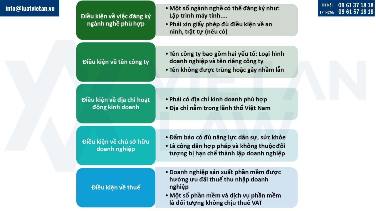 Điều kiện thành lập công ty phần mềm đối với công ty có vốn Việt Nam