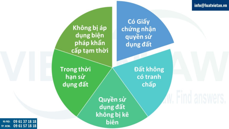 Góp vốn bằng quyền sử dụng đất cần đáp ứng điều kiện gì?