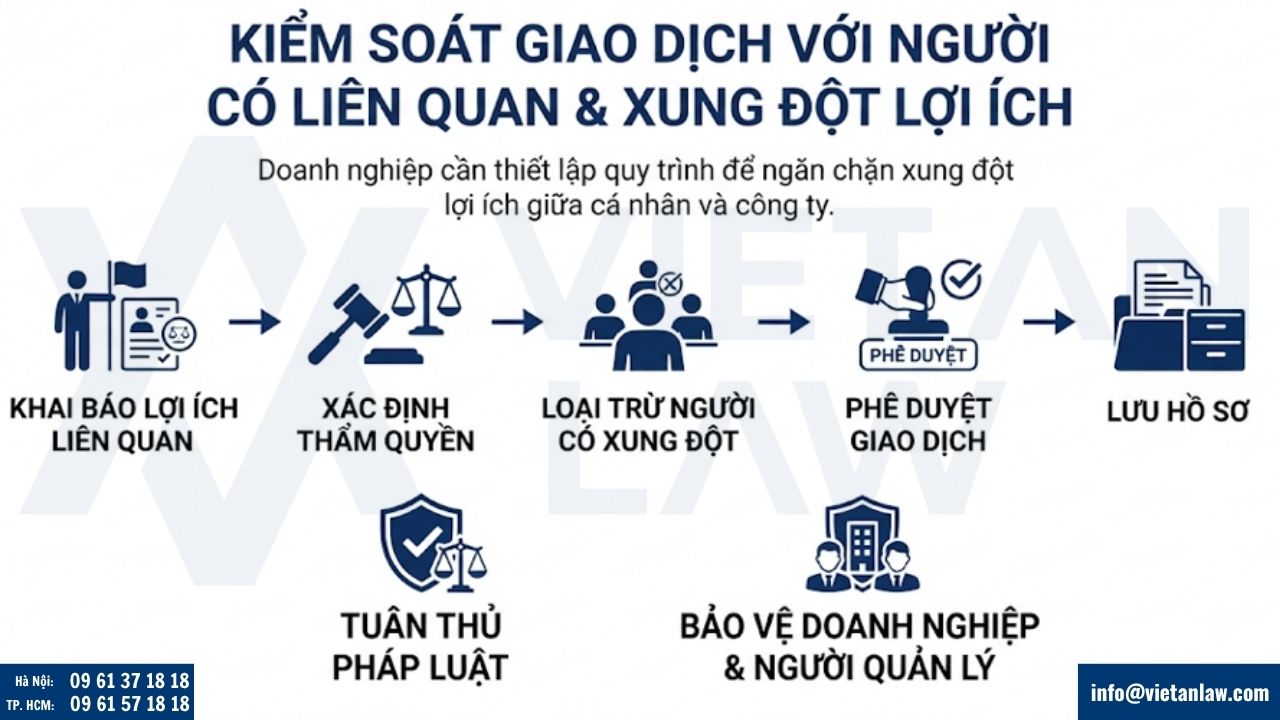 Kiểm soát giao dịch với người có liên quan và xung đột lợi ích